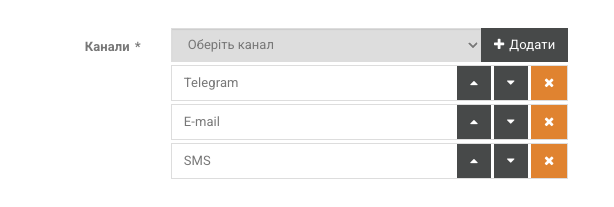 Перелік каналів Telegram, Email та SMS у порядку надсилання